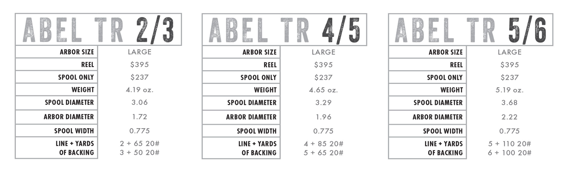 Abel TR Light Reel